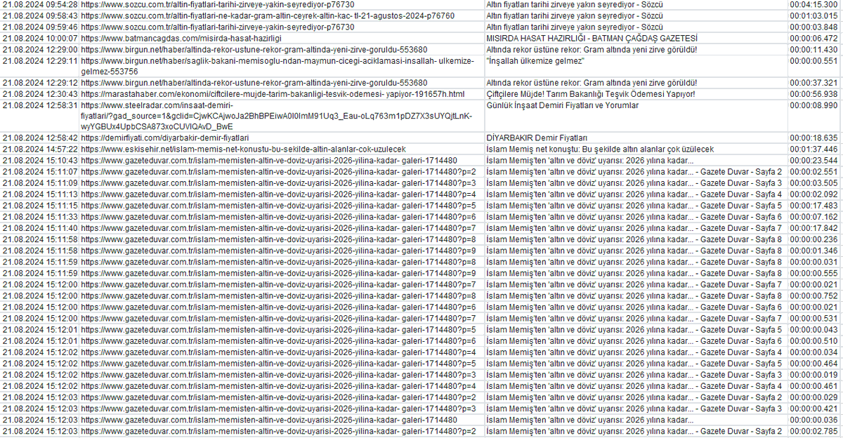 Sayın <a href="/DemirFerit/">Ferit Demir</a> 

Youtube yayınınızda Salim Güran'ın Birgün Gazetesi okuduğuna inanmadığınızı ve söz konusu haberlerin arka planda otomatik olarak indirildiğini söylemişsiniz.

Salim Güran, Birgün Gazetesi'ni değil altın yorumcusu İslam Memiş'i takip ediyordu. Gün boyu konuyla