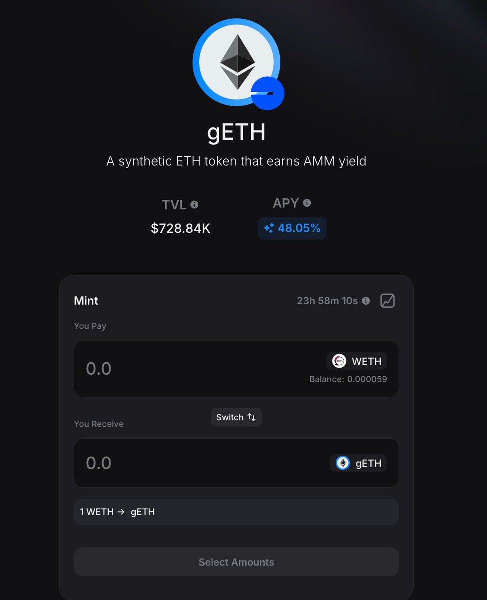 DeFi Devin | GammaSwap (@0xdefidevin) on Twitter photo The daily deposit cap on gETH was hit yesterday (200 ETH) and the deposit went seamlessly. In fact, the yield increased from ~35% to 48%.
Amazing technology. 48% yield on essentially spot ETH exposure. Unreal <a href="/GammaSwapLabs/">GammaSwap 👽</a> The daily deposit cap on gETH was hit yesterday (200 ETH) and the deposit went seamlessly. In fact, the yield increased from ~35% to 48%.
Amazing technology. 48% yield on essentially spot ETH exposure. Unreal <a href="/GammaSwapLabs/">GammaSwap 👽</a>