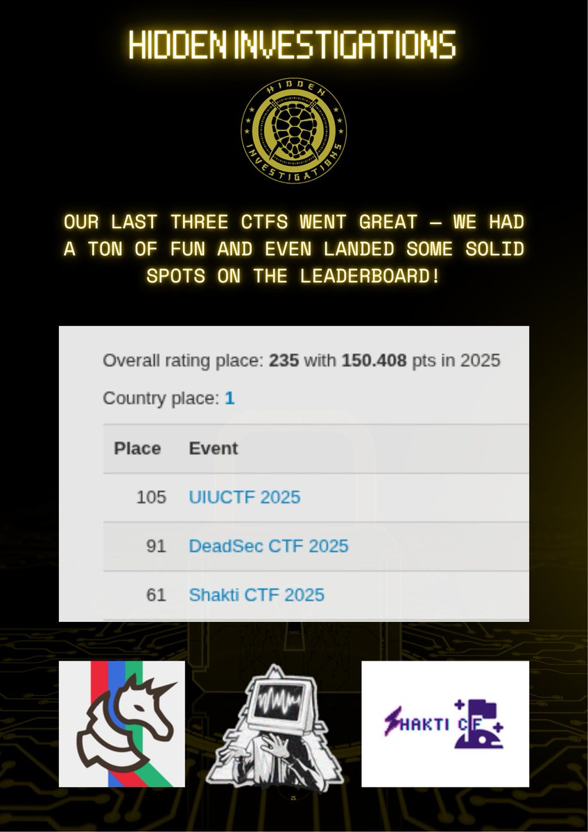hisecuritylab's tweet photo. ๐ฉHidden Investigations CTF roundup!
Weโve been climbing the leaderboards across three major events: ShaktiCTF, DeadSec CTF, and UIUCTF 2025.
Hereโs how we did ๐
#HiddenInvestigations #CTF #Cybersecurity #OffSec #ShaktiCTF #DeadSecCTF #UIUCTF #Teamwork #Infosec #CTFBD https://t.co/gbJM2dk8Hp