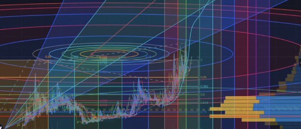 GM here is the TA for the day.

My Quant said more colors, more adjustments and eventually I hit a DELTA on these charts.
