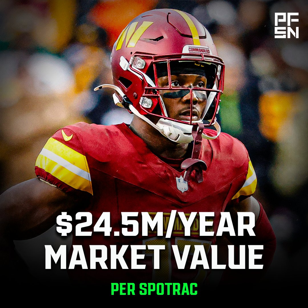 Recent contract extensions for receivers with similar WR+ grades last season:

💰 Ja'Marr Chase (88.9): $40.25M
💰 Nico Collins (87.8): $24.25M
💰 Tee Higgins (87.4): $28.75M
💰 DeVonta Smith (85.9): $25M
💰 Terry McLaurin (85.8): ?