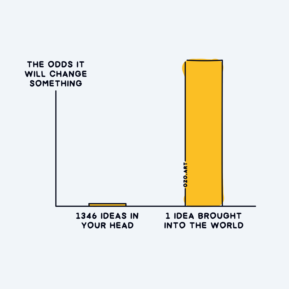 Some facts for all you overthinkers out there.