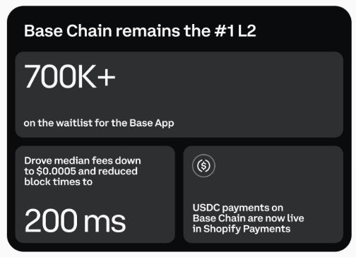 0.01% of the way to bringing the world onchain