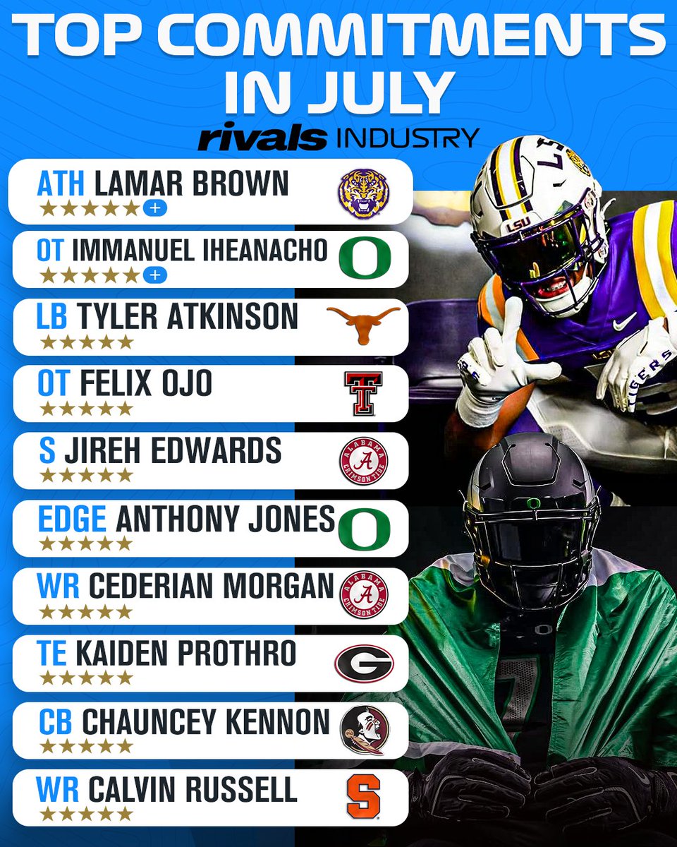 The top commitments from a MASSIVE month of July on the recruiting trail🤯

Read: on3.com/rivals/news/co…