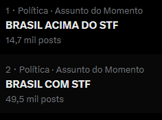 GayerGus's tweet image. Bora lá pessoal!
Eles botaram os perfis pagos pelo governo pra levantar a frase deles. 
BRASIL ACIMA DO STF
BRASIL ACIMA DO STF