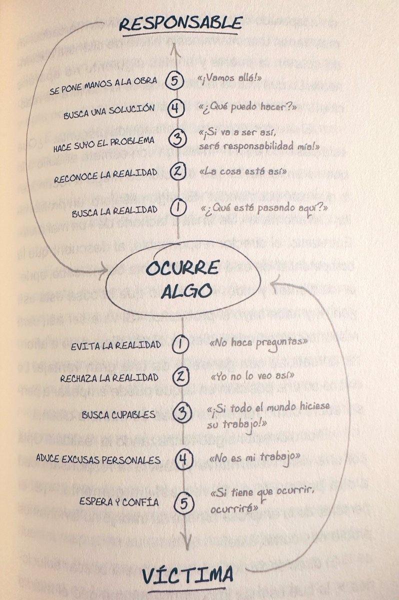 No seas víctima:
El libro                     La lección