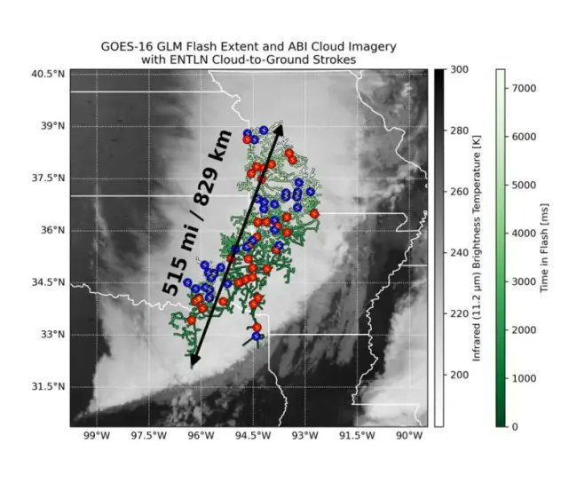 ChiefKeith's tweet image. An incredible #lightning #megaflash has been discovered in archived satellite data from October 22, 2017. The megaflash traveled along the bottom of the clouds from Missouri to Texas...an incredible world record total of 515 miles! #arwx #mowx #okwx #txwx
