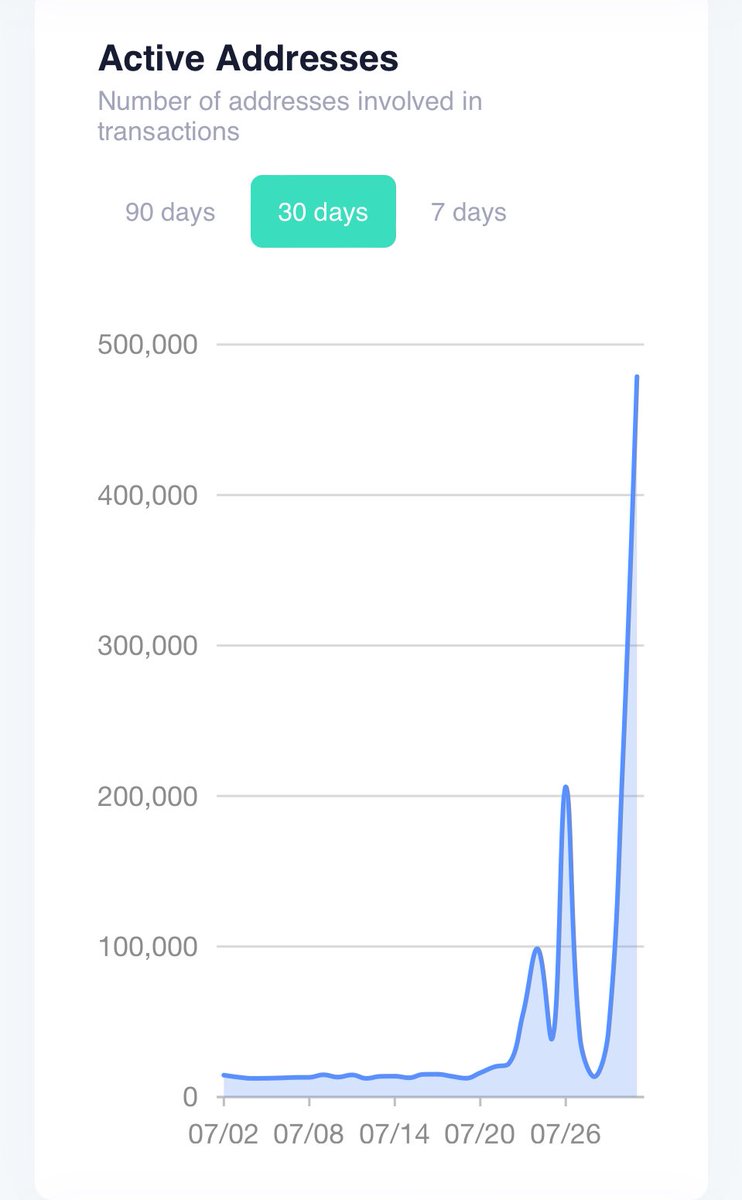 $KAS what’s the reason for the activity surge?🫣