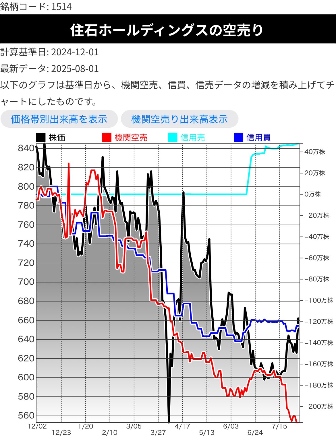 株　投資　15冊セット　まとめ売り 株 投資 15冊セット まとめ売り 81DTMDXednL.jpg