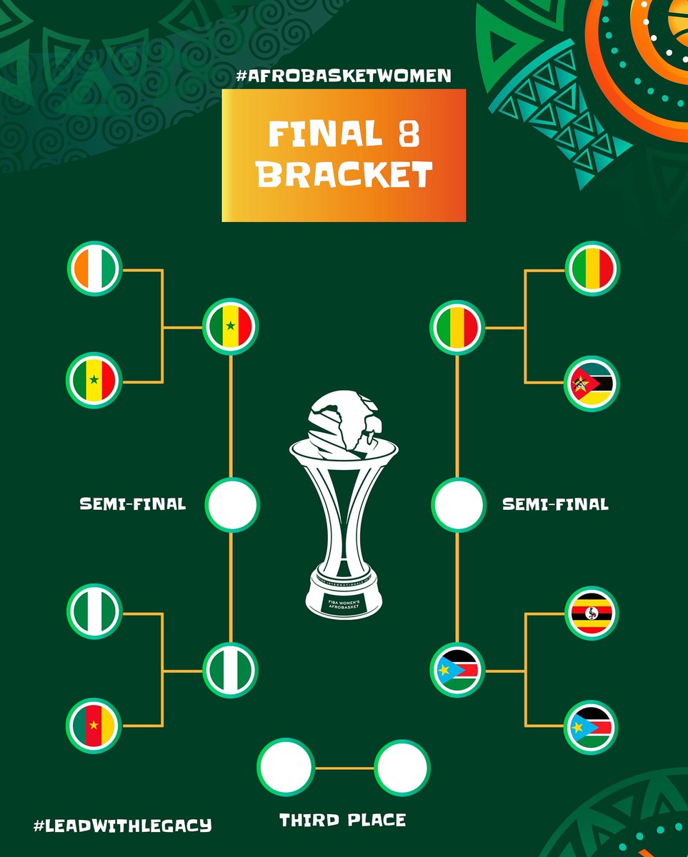 🚨 BRACKET UPDATED ‼️ 

Here is your Final 4! 🔥 
Which teams will stand tall and reach the final? 💭 

#AfroBasketWomen #LeadWithLegacy