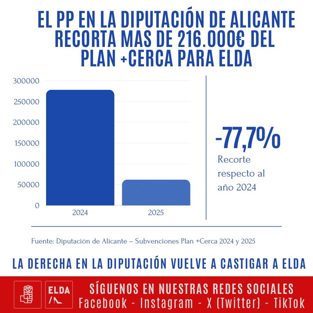 PSOE de Elda tweet media