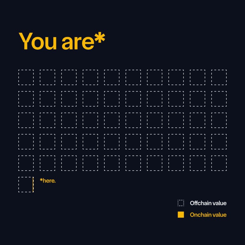 chainlink's tweet photo. You are here.