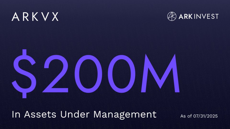 Big milestone: The ARK Venture Fund surpassed $200M in AUM!

We're proud to provide investors access to private companies in artificial intelligence, space, multiomics, and more. With a $500 minimum investment, anyone can invest in the future.

ARKVX: ark-funds.com/funds/arkvx