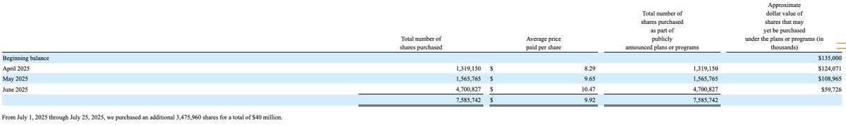 crowdturtle's tweet image. the $PBI story is complex, but all you really need to look at is that despite falling top-line (due to accounting changes + some &apos;temporary&apos; biz headwinds), EBIT grew $28M and the CEO has enough confidence in that EBIT trend to go all-in on buybacks