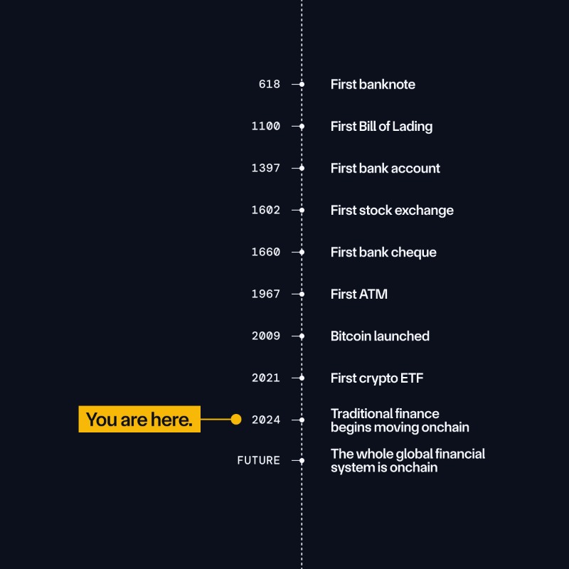 chainlink's tweet photo. You are here.