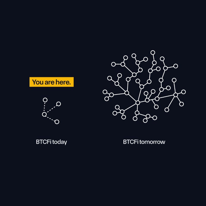chainlink's tweet photo. You are here.