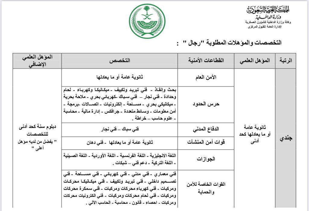 للتقديم وظائف الأمن العام #وزارة_الداخلية 
لخريجي الثانوية فأعلى - دبلومات الكلية التقنية 

يبدأ التقديم غدا السبت ✔️

تواصل معنا 
0597732071
