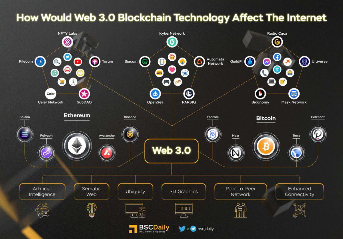Arizona60001639's tweet photo. @BSCGemsAlert @binance #RACA $RACA @RACA_3 https://t.co/zXxklSYsBl