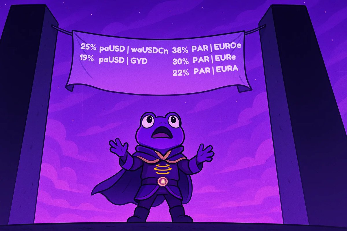 PAR and paUSD pools on Aura benefit from <a href="/ParallelMoney/">Parallel Protocol</a>’s significant vlAURA holdings.

By directing emissions to their own pools, they turn these Euro and USD stables into some of the most attractive LP pairs in DeFi.

app.Aura.finance