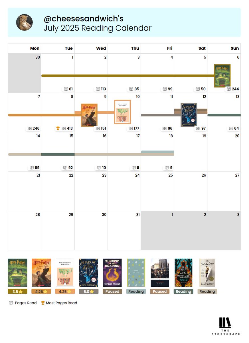 july reading wrap up.. really sad about this actually i was on track to have a killer month but that slump hit me outta nowhere :( august will be better