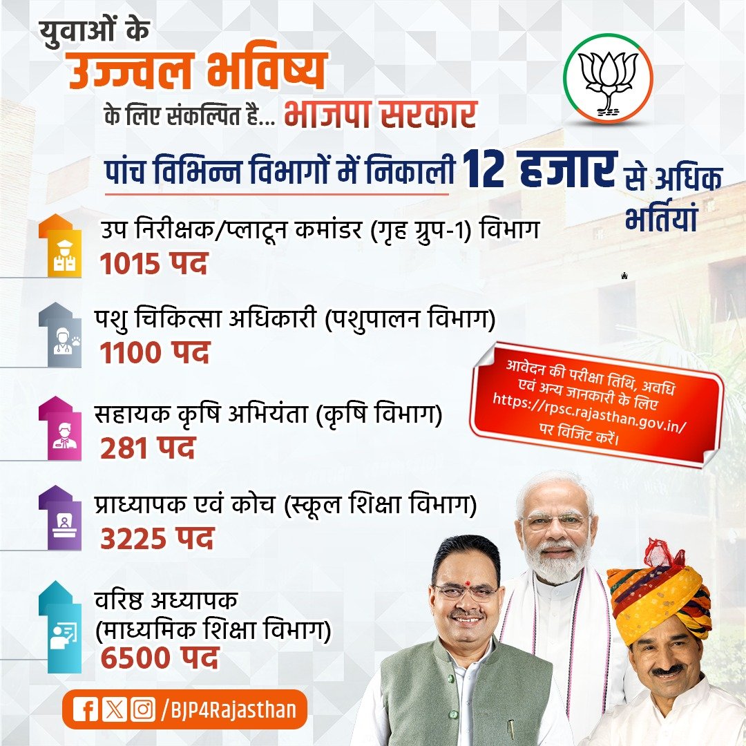 भाजपा की भजनलाल सरकार में अब युवाओं को मिलेगा बड़ी संख्या में रोजगार!