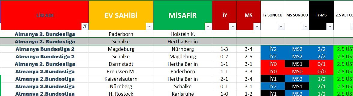 Almanya 2.Lig ile açılış yapalım…