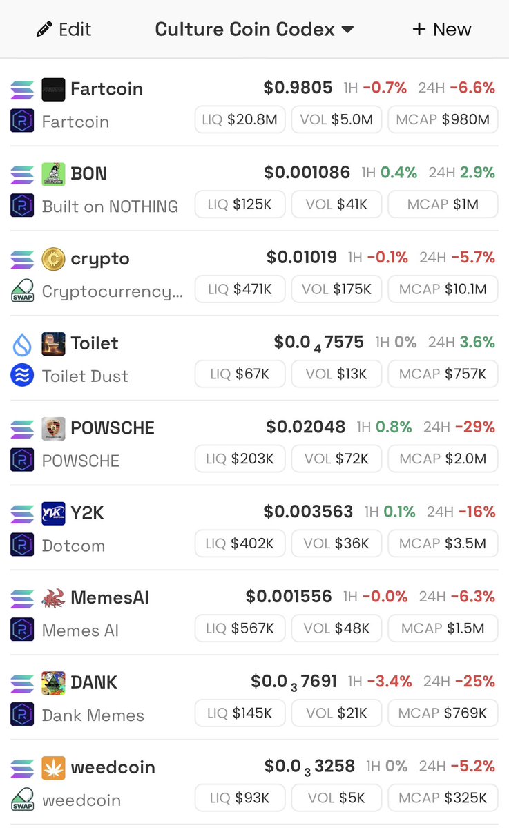 Culture Coin Codex list updates for August 1

August will be huge for our culture coins. We had to weather a major sell off last night to get to here. 

#fartcoin was walloped and has been down all week losing almost 40 percent. I hate seeing this below 1 bill. Will be the first