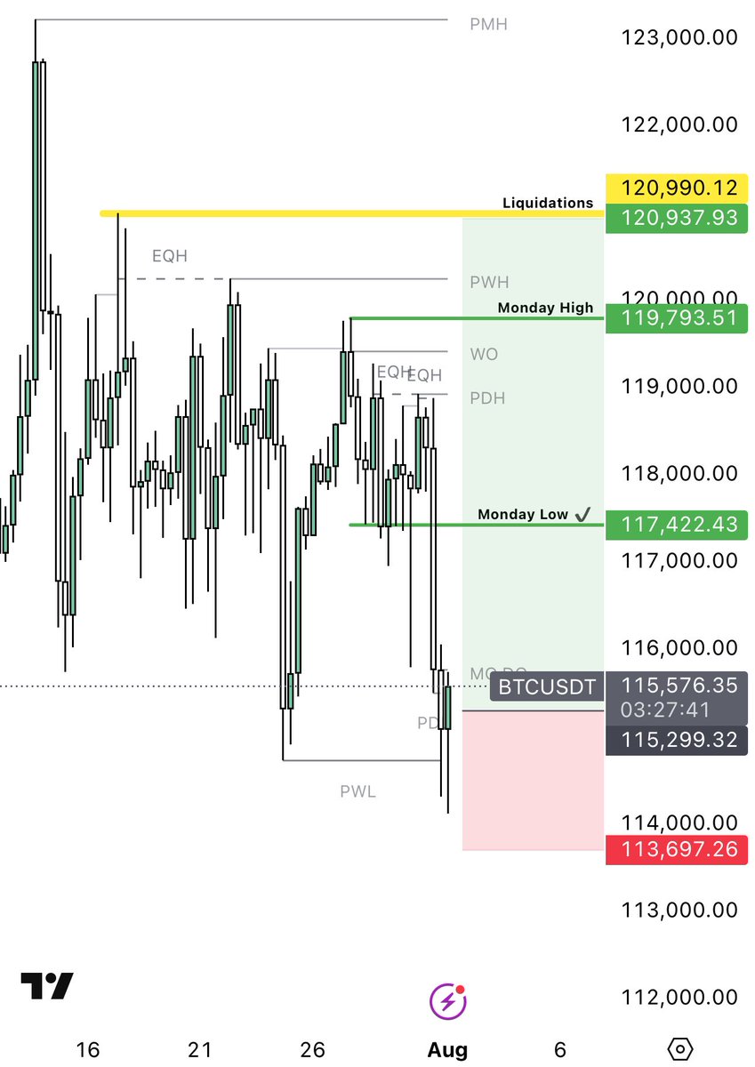 $BTC Let’s see! 💫