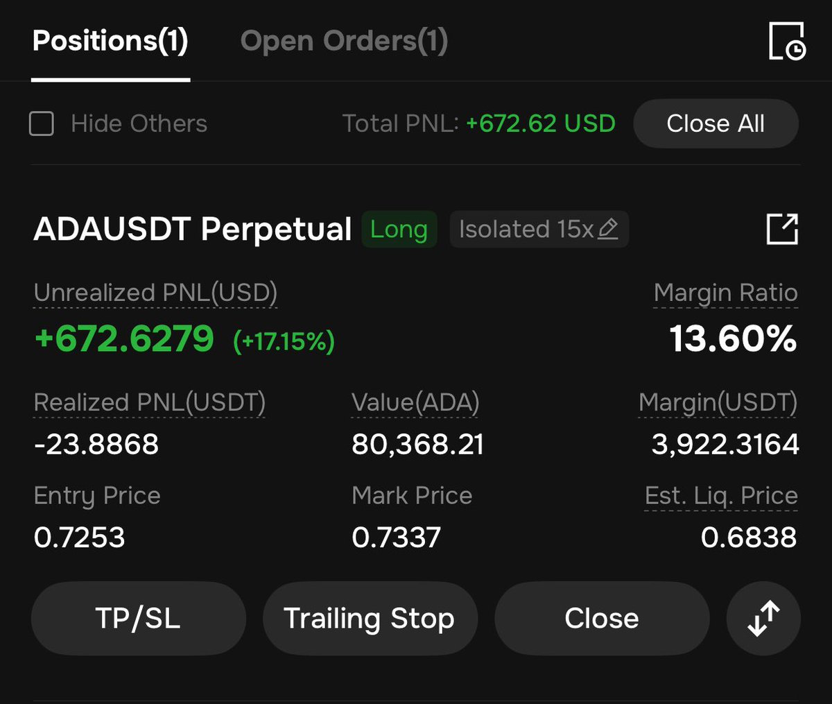 I am leverage long on $ADA you should be too.