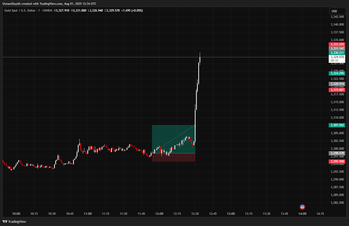 SolHodlix's tweet photo. I jeeted on #Xauusdgold and #Solana π
#xauusd_gold #BTC #ETH #Solana #Bitcoin #CryptoNews #forex #ForexQuickStart #forexnews #NEWS #forextraders https://t.co/TG2RiPHCaA