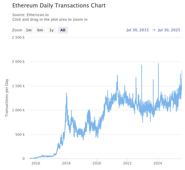 Wiston Capital tweet media