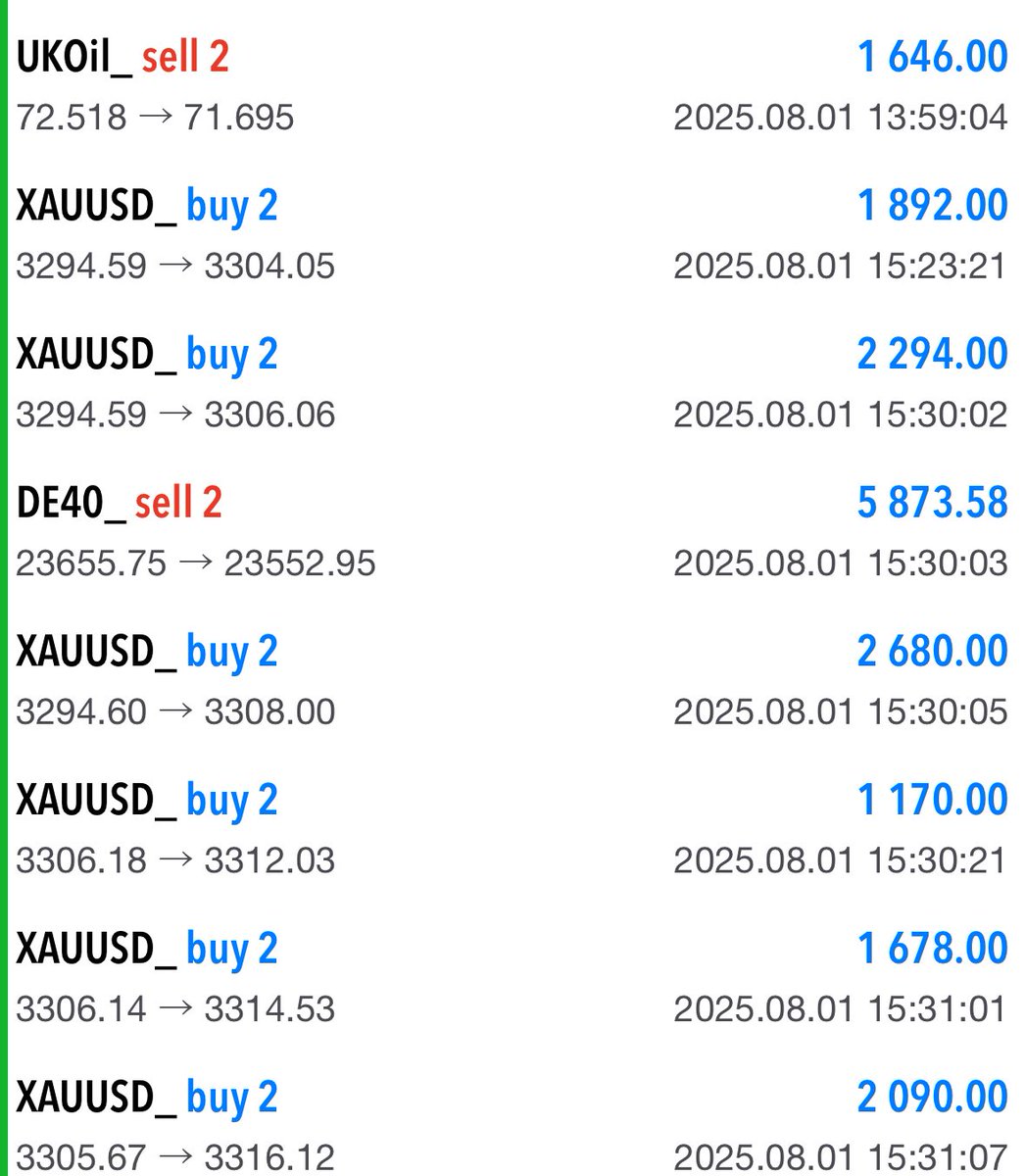 Veriyle Birlikte TP Olan İşlemlerimiz ✅

Biz Bu İşin Vakkosuyuz 🤝