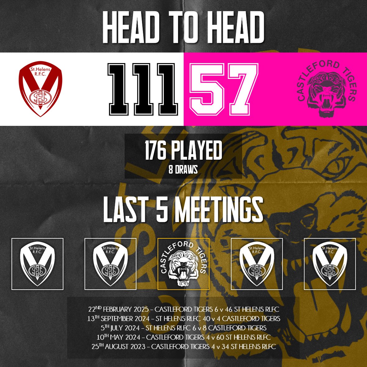 DarntLane's tweet photo. ROUND 2οΈβ£0οΈβ£
SAINTS π TIGERS
Tonight's match will be the 177th time that Castleford have faced St Helens RLFC.
β«οΈHead to Head
β«οΈLast Time Out
β«οΈPlayed For Both
#SLStHCas #SuperLeague https://t.co/PAzmlxO6Fb