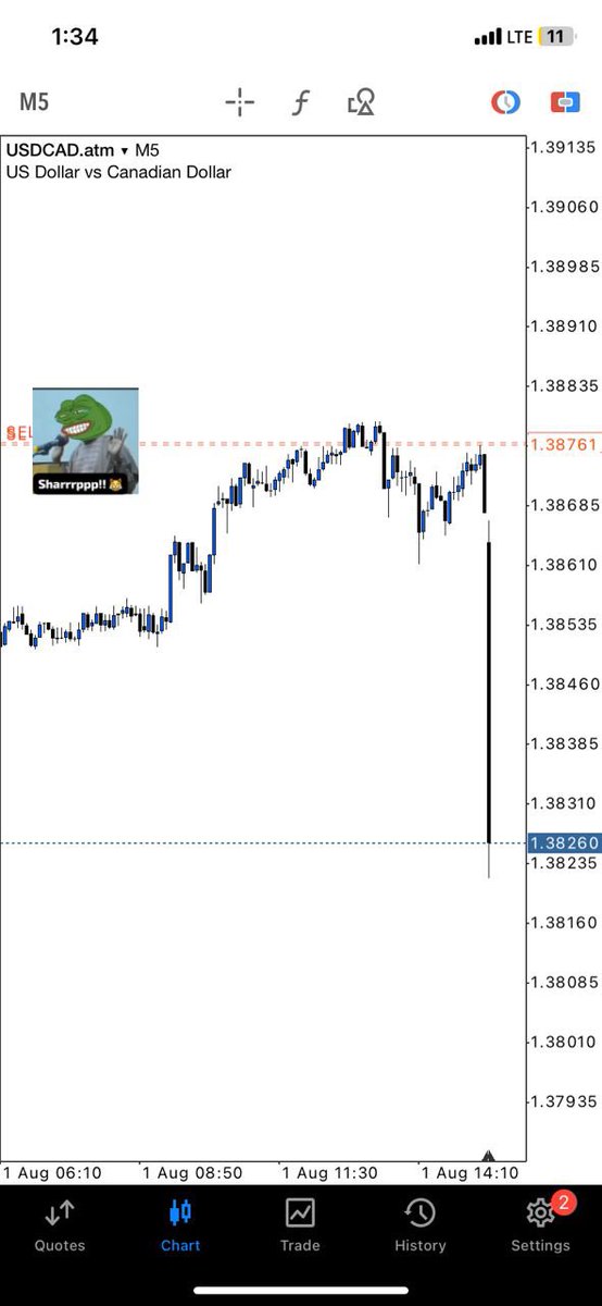 Jumma’at Mubarak 
USDCAD✅💯
August will be good insha Allah