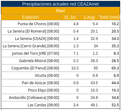 CEAZAmet tweet media