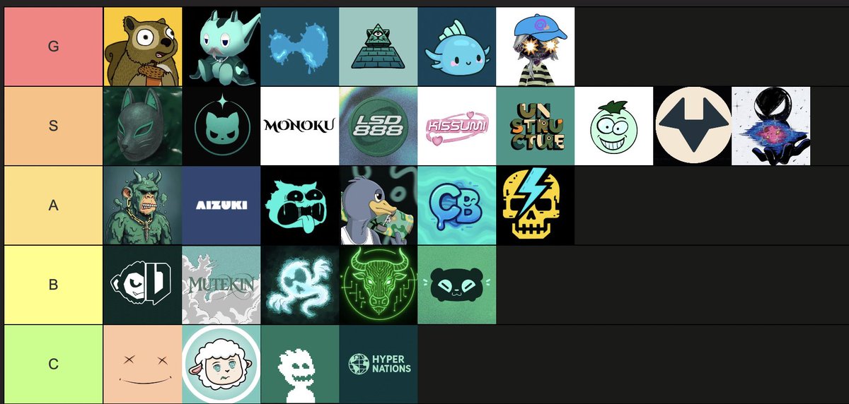 Liquidog.hl (@liquidog_hl) on Twitter photo My tierlist of upcoming NFTs project on HyperEVM.
G tier : <a href="/Hypaos/">Hypaos.hype</a> <a href="/nuttardios/">Nuttards</a> <a href="/Illiquid_nft/">ILLIQUID</a> <a href="/CatCabal_hl/">Catbal</a> <a href="/BaeOfHL/">BAE</a> <a href="/demi_hl/">ππππ</a>. Mint and donβt ask questions.
S tier. <a href="/CaesareumX/">Caesareum Shinobi</a> <a href="/MelioHL/">Melio Hl</a> <a href="/Monoku_NFT/">Monoku</a> <a href="/LSD888onhypeevm/">LSD888 π§²β³οΈ</a> <a href="/Kissumi_hl/">Kissumi β‘</a> <a href="/Unstructure_HL/">Unstructure</a> <a href="/Mancers_hl/">Mancers</a> <a href="/sticknadioss/">Sticknadios</a> <a href="/1hypefp/">1HYPE FP | FREE MINT</a> My tierlist of upcoming NFTs project on HyperEVM.
G tier : <a href="/Hypaos/">Hypaos.hype</a> <a href="/nuttardios/">Nuttards</a> <a href="/Illiquid_nft/">ILLIQUID</a> <a href="/CatCabal_hl/">Catbal</a> <a href="/BaeOfHL/">BAE</a> <a href="/demi_hl/">ππππ</a>. Mint and donβt ask questions.
S tier. <a href="/CaesareumX/">Caesareum Shinobi</a> <a href="/MelioHL/">Melio Hl</a> <a href="/Monoku_NFT/">Monoku</a> <a href="/LSD888onhypeevm/">LSD888 π§²β³οΈ</a> <a href="/Kissumi_hl/">Kissumi β‘</a> <a href="/Unstructure_HL/">Unstructure</a> <a href="/Mancers_hl/">Mancers</a> <a href="/sticknadioss/">Sticknadios</a> <a href="/1hypefp/">1HYPE FP | FREE MINT</a>