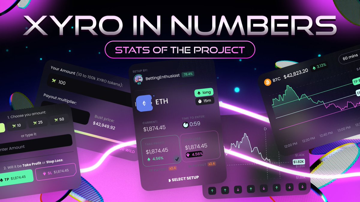 XYRO ๐ฎ (@xyro_io) on Twitter photo XYRO NEW NUMBERS JUST DROPPED! ๐พ
Xyroes, youโve been going wild โ and the numbers prove it! ๐
๐ฅ 5,000+ $XYRO holders in just 2 months
๐ธ $8.5M+ total platform volume
๐ค 30% growth in total daily active users
๐ฎ 800,000+ games played โ nonstop action!
Your energy is powering XYRO NEW NUMBERS JUST DROPPED! ๐พ
Xyroes, youโve been going wild โ and the numbers prove it! ๐
๐ฅ 5,000+ $XYRO holders in just 2 months
๐ธ $8.5M+ total platform volume
๐ค 30% growth in total daily active users
๐ฎ 800,000+ games played โ nonstop action!
Your energy is powering