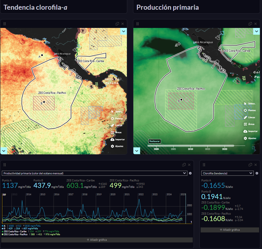MercatorOcean's tweet photo. 🌊 Today on #MPADay, we spotlight Cocos Island's Marine Protected Area in Costa Rica!
Through #OP4CR, we are boosting 🇨🇷 Ocean prediction capacity with @EU_Partnerships, SINAC, and @CMEMS_EU, co-designing a platform to track chlorophyll-a, currents, and pelagic species. https://t.co/m6puMs8Dgd