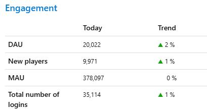 #webgames dont get much love from the #indiegames community but I am proud nonetheless #repuls