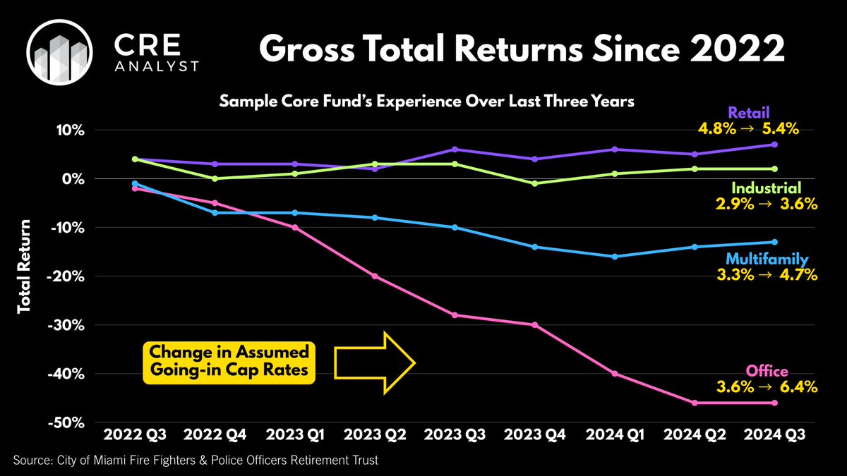 CRE Analyst tweet media