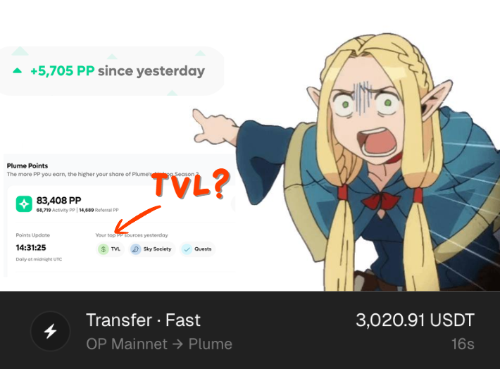 Hanna24747355's tweet photo. 🔥 Day 21 of my Plume Points grind!

Today I earned 5,705 PP mostly from TVL, with extra boosts from Sky Society and quests.

Currently sitting at 83,408 PP, and it keeps climbing 🚀

🔜 My next move: bridging more assets to Plume Network to increase my TVL and maximize points for plume points Season 2.

Let’s gooo 💪 

@blockchainphyn @plumenetwork
#RWAfi $Plume #Plume #GuardiansOfPlume #PPFarm #DeFi #Web3