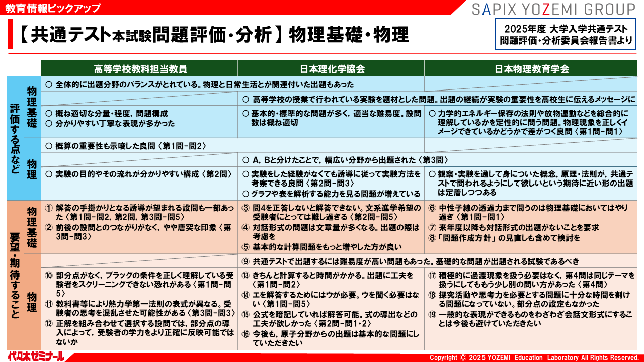2020 進研ゼミ 共通テスト対策「実践力プログラム」完結の4ヶ月分 きめる！共通テストシリーズ|きめる！共通テスト 情報Ⅰ|藤原