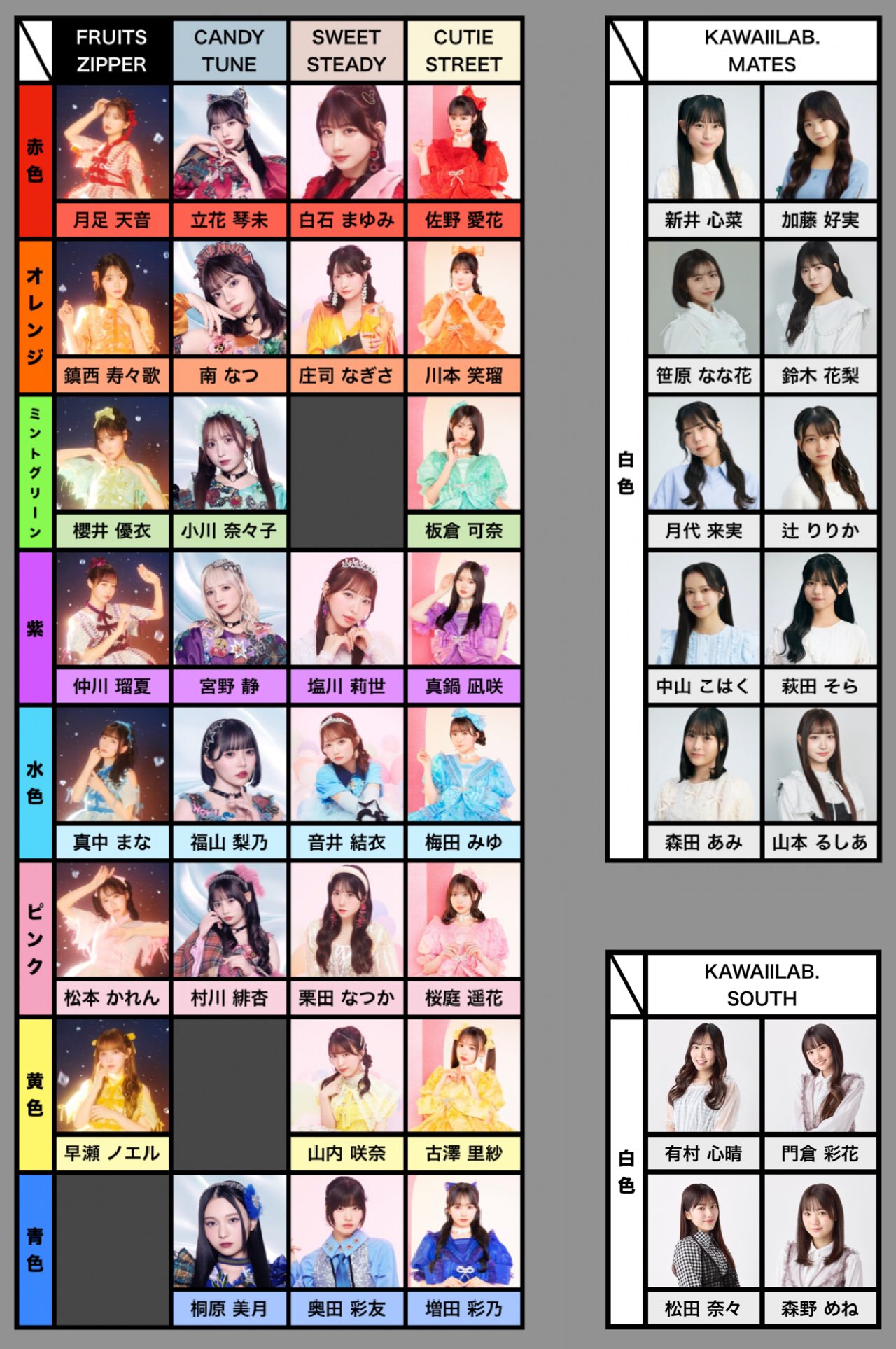 ガスト￥ on X: 