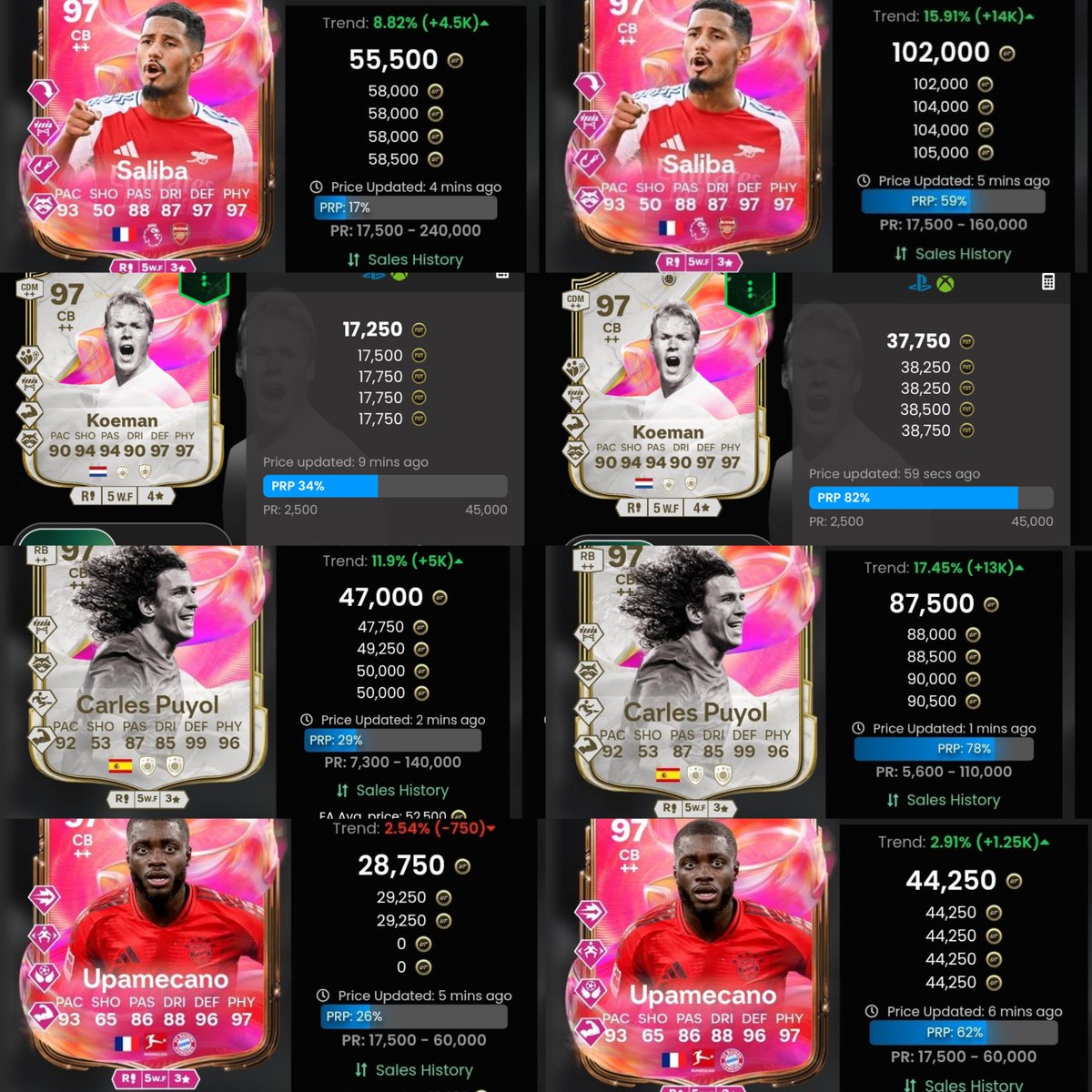Futties CB Flips 🔥

With Batch 2 Re-Release staying in packs for another week, and a boring week of content expected, there was only one way these Futties Team 2 cards were going 📈

See these tips as they happen in our FREE discord: discord.gg/futtradingempi…