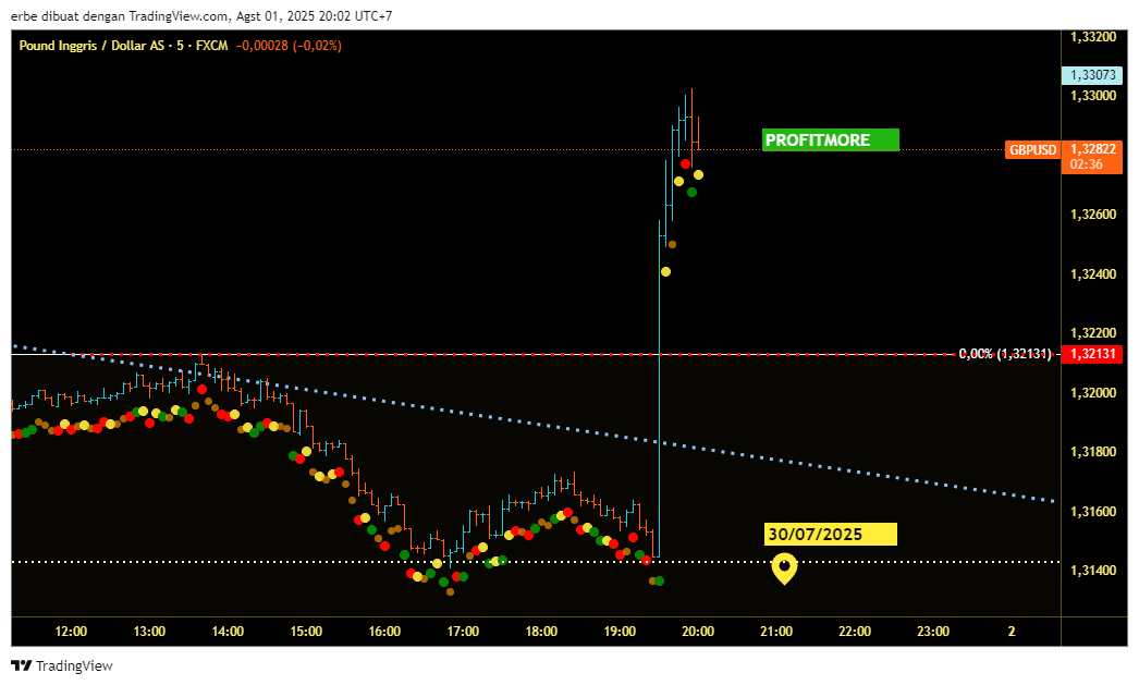 Profitmore Trade tweet media