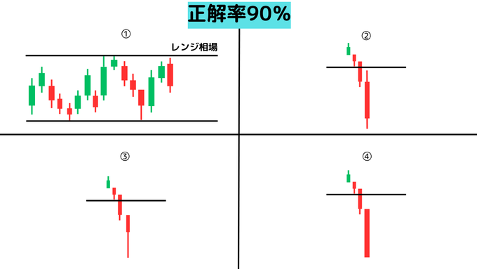 makitofx's tweet photo. これ分からない人は投資やめたほうがいい

売ってはいけないローソク足はどれ？
※緑が陽線、赤が陰線  

タメになったら「いいね♥️」よろしく！

答えは　　　　　　　　　　　　　　　　　　　　　　　　　　　　　　　　　　　　　　　　　　　　　　　　　　　　　　　　　　　　　　　　　　　　　　　　　　　　　　　　　
リプ欄↓