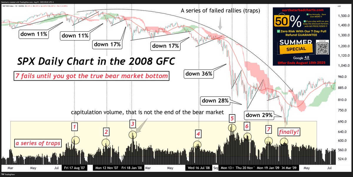 badcharts1's tweet image. Want visual proof?
Check the full annotated chart here from 👇