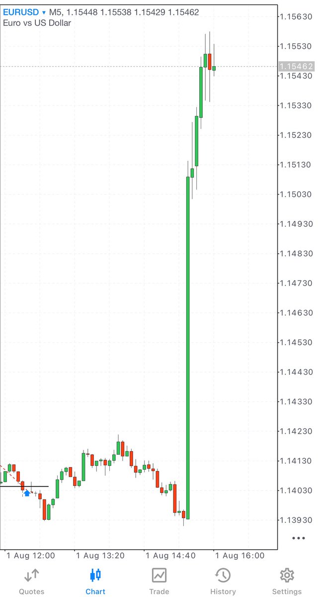 Raid tweet media