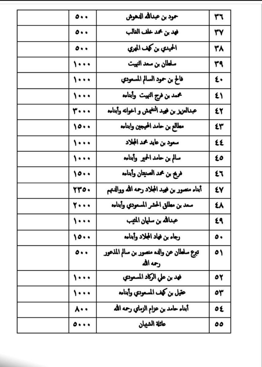 ملتقى عشيرة المسعود tweet media