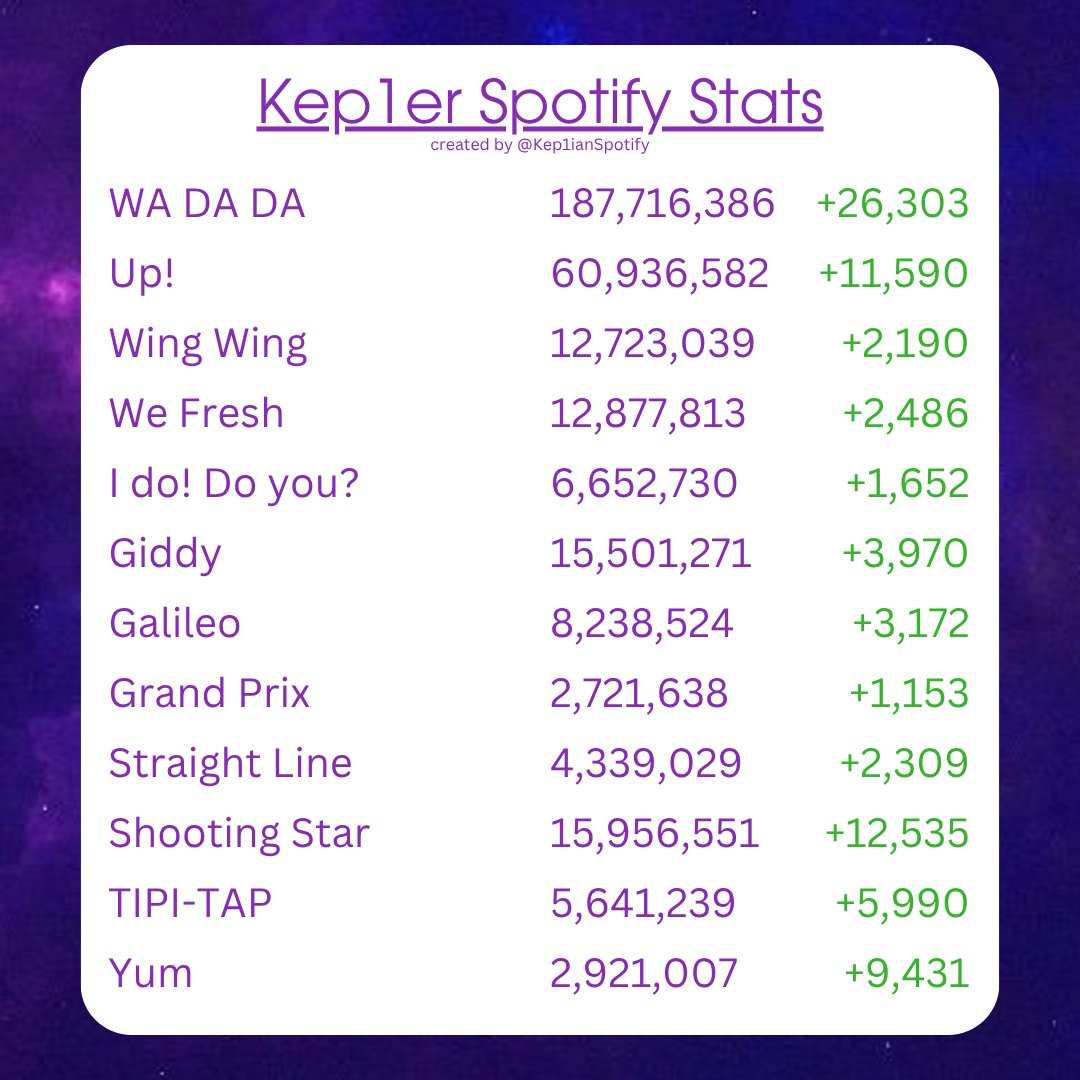 Kep1ian Spotify on X: 